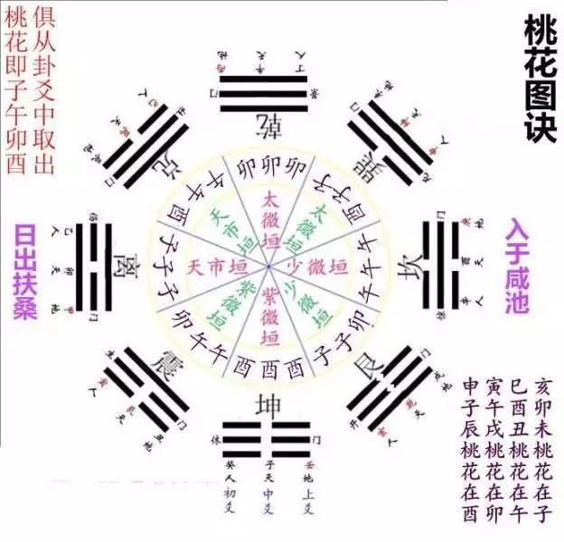 3、男日柱乙丑女日柱己未能婚配:男日柱己未和女日柱癸巳能合婚嗎