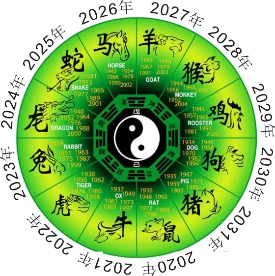 最容易生女兒的生肖：年適合生孩子的屬相