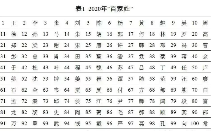 1、71年生肖豬和81年生肖雞的婚配:71年豬和81年雞戀愛怎樣