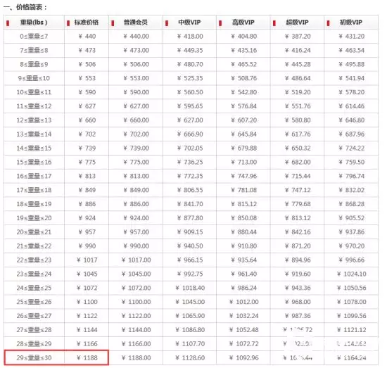 4、英國快遞到中國運費:中國快遞到英國需要多久