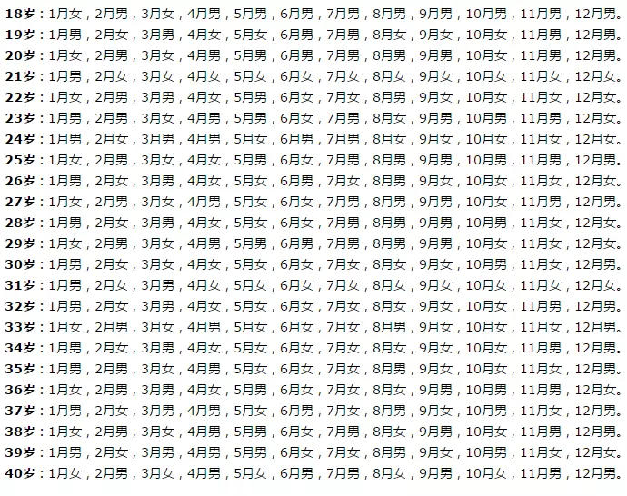 11、清宮表自動計算器:清宮表虛歲計算器，是按照男方的算，還是按照女方的算？