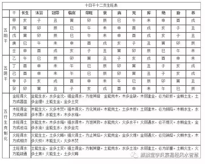 2、八字配對錶:八字合婚表