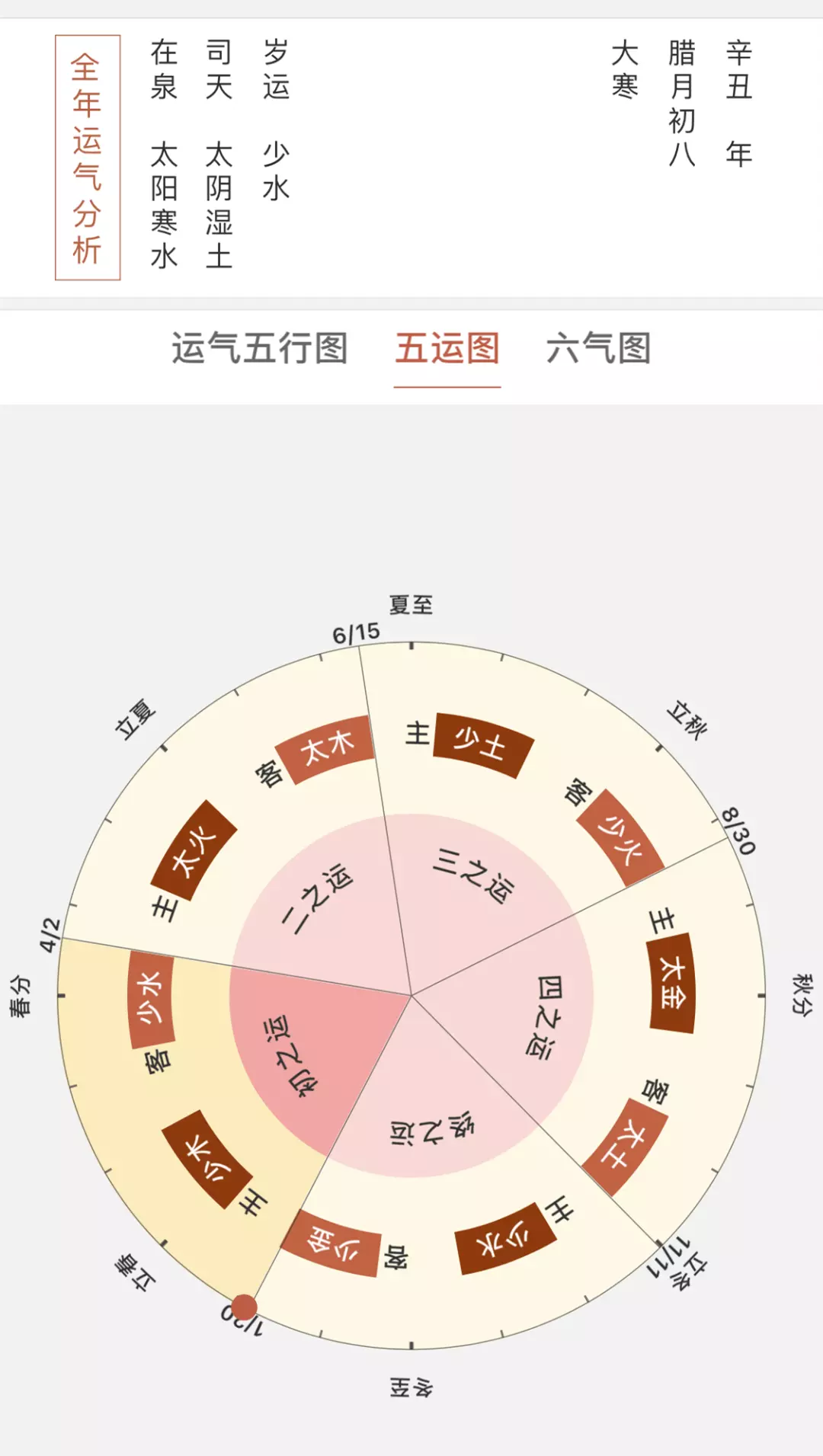 9、年下半年運勢周易:天蠍座年下半年運勢？