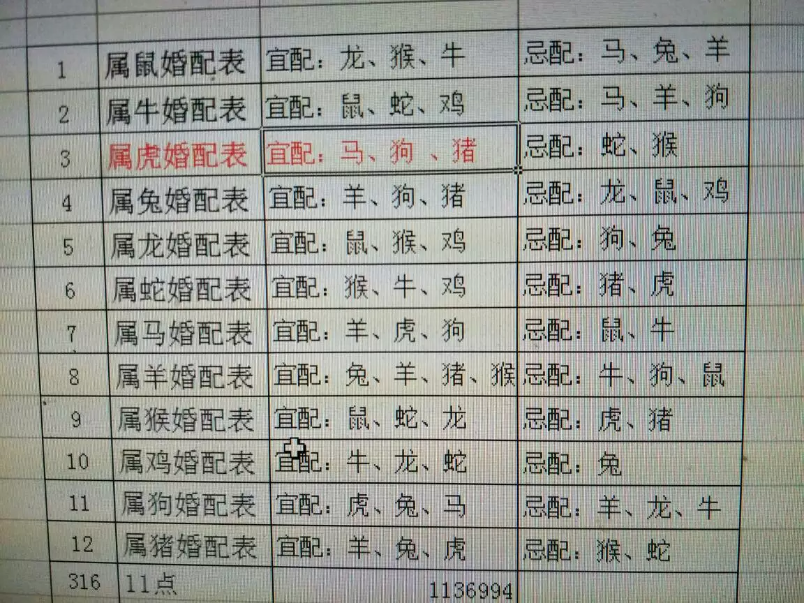 屬虎的婚配屬相：年出生的屬虎人與哪種生肖婚配最好