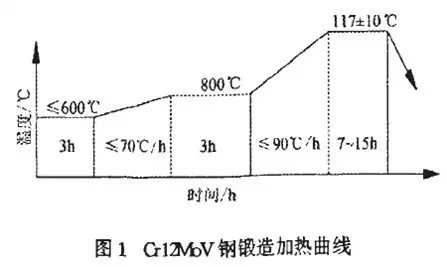 金屬相圖可以用加熱曲線嗎：什麼是熱處理曲線圖，怎麼看熱處理曲線圖
