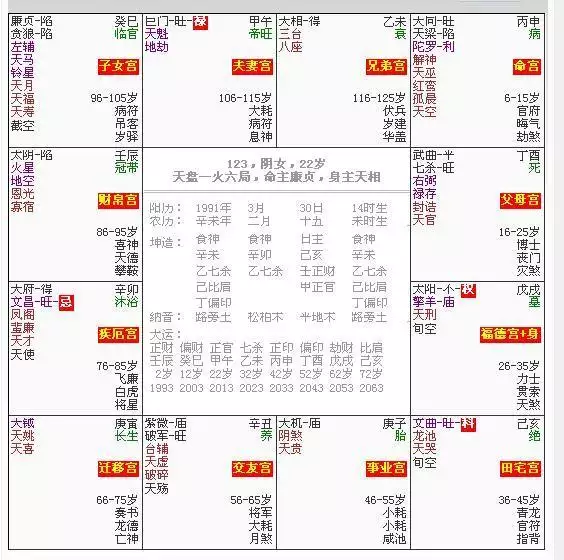 1、斗數看姻緣:斗數看婚姻男女合盤 答得詳細加分！謝謝