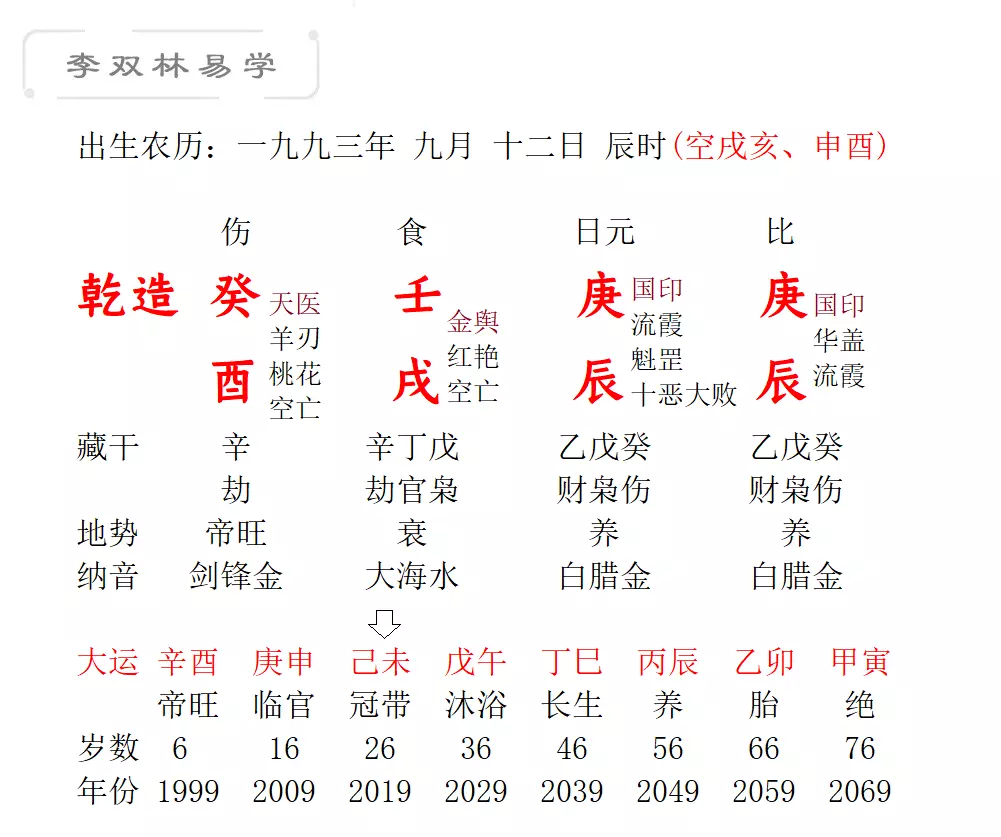 4、癸酉年壬戌月戊寅日子時婚配:誰會算命啊....我年10月26日的.