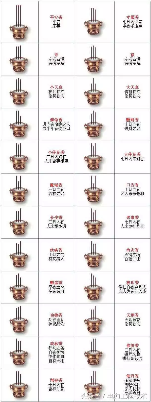 1、三炷香72圖解:九根香燒香圖解