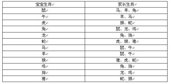 日曆中每天屬相相衝什麼意思：屬相相衝怎麼化解