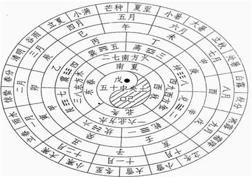 4、免費五行婚配年份配對:屬相五行婚配