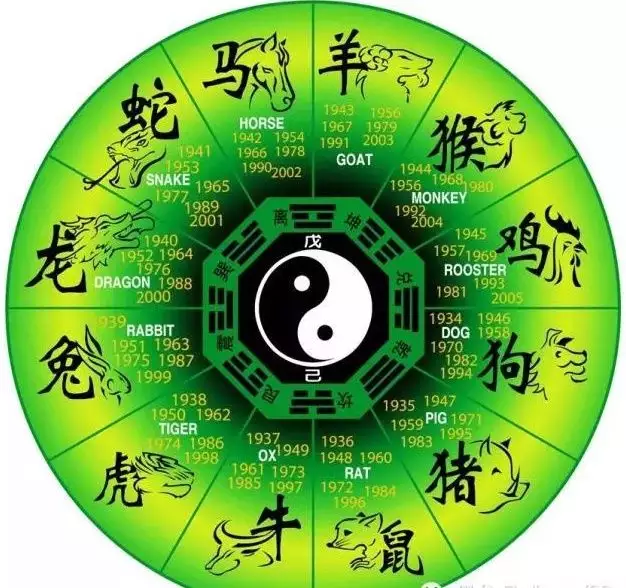 5、女命八字貴氣:請教下八字的有貴氣是什麼意思