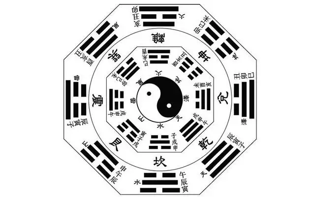 1、姻緣的風水布局:姻緣的家居風水如何化解!