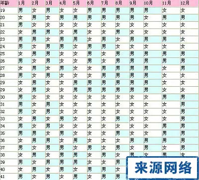 3、生男生女順口溜:生男生女口訣真的靠譜嗎？