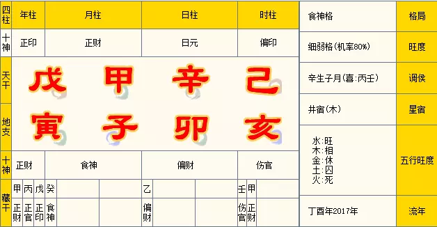 1、女虎生在農曆6月好嗎:生於農曆六月屬虎命好嗎
