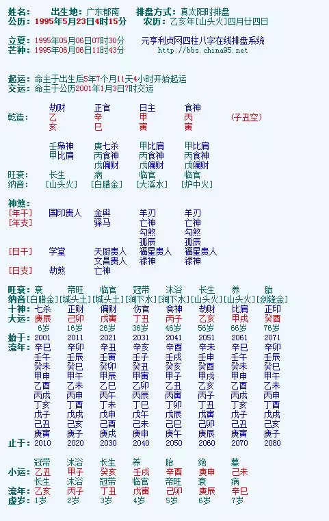 5、測自己五行屬什麼:如何才能知道自己的五行屬什麼呢？