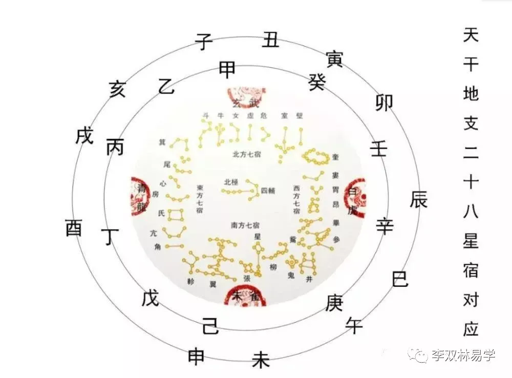 2、怎麼看八字格局:如何看八字格局