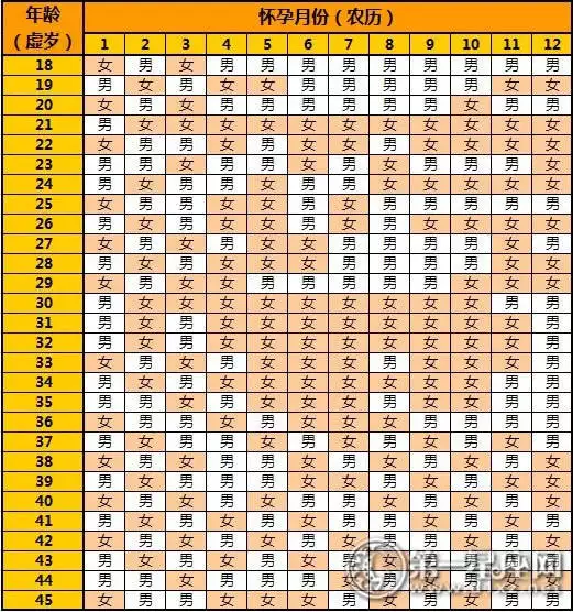 清宮格圖計算男孩女孩：生男生女清宮圖怎麼算