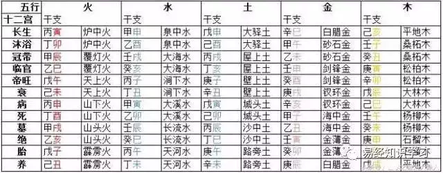 5、八字上中下等命:上等八字和下等八字怎麼看？