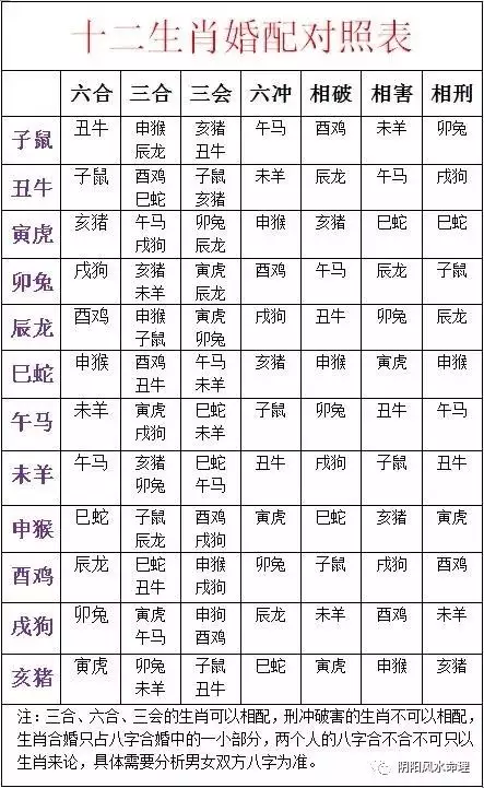 1、十二生肖的婚姻和婚配:十二生肖婚姻配對大全？