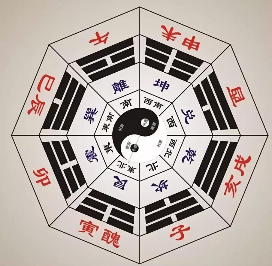 1、八字:生辰八字排盤，希望哪位指點。