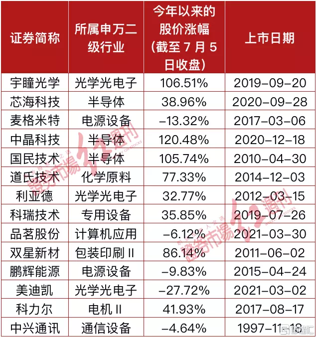 1到30日屬相對照表：十二生肖所對應的日期