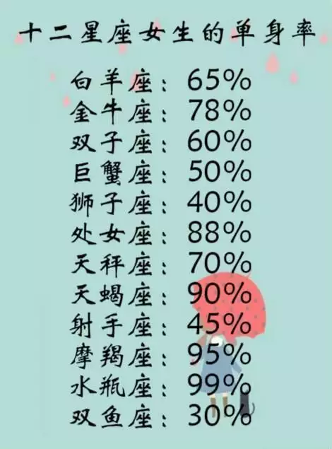 1、年出生男婚配:94年出生的女和95年出生的男婚配嗎