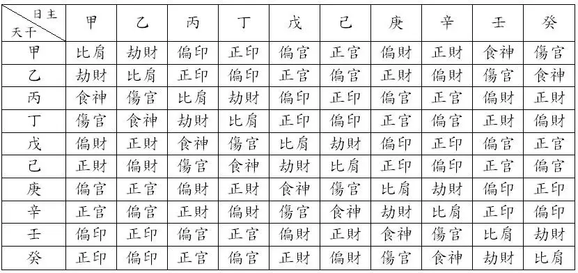 3、怎麼知道自己的八字是多少:怎麼知道自己的八字？