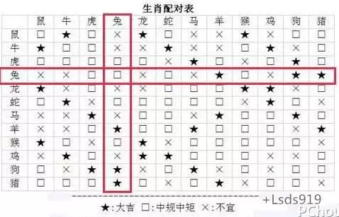 3、八字合婚沒有時辰能算準么:八字配對不懂出生時辰可以測試嗎