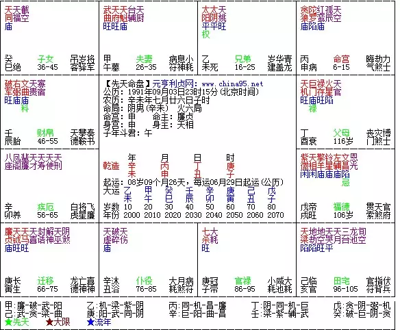 5、命格詳批:請高人幫我詳批命格