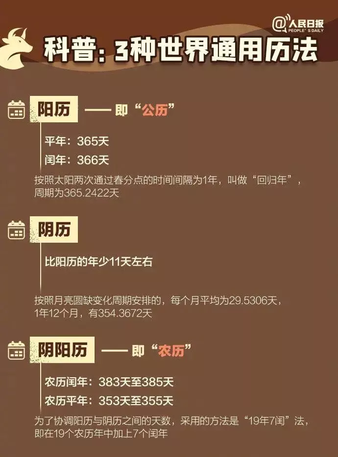 年2月12號出生的屬相：年出生的，屬相是什麼？