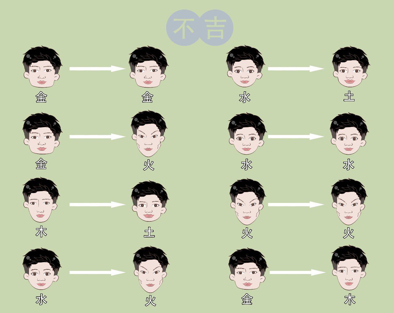 2、考察型人格和什麼型人格婚配:九型人格