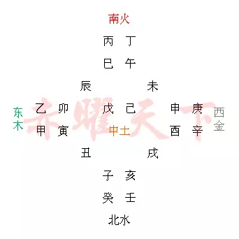 丑辰未午戊是什麼屬相：“辰戌丑未”的五行屬性是什麼詳細點誰能告訴我？