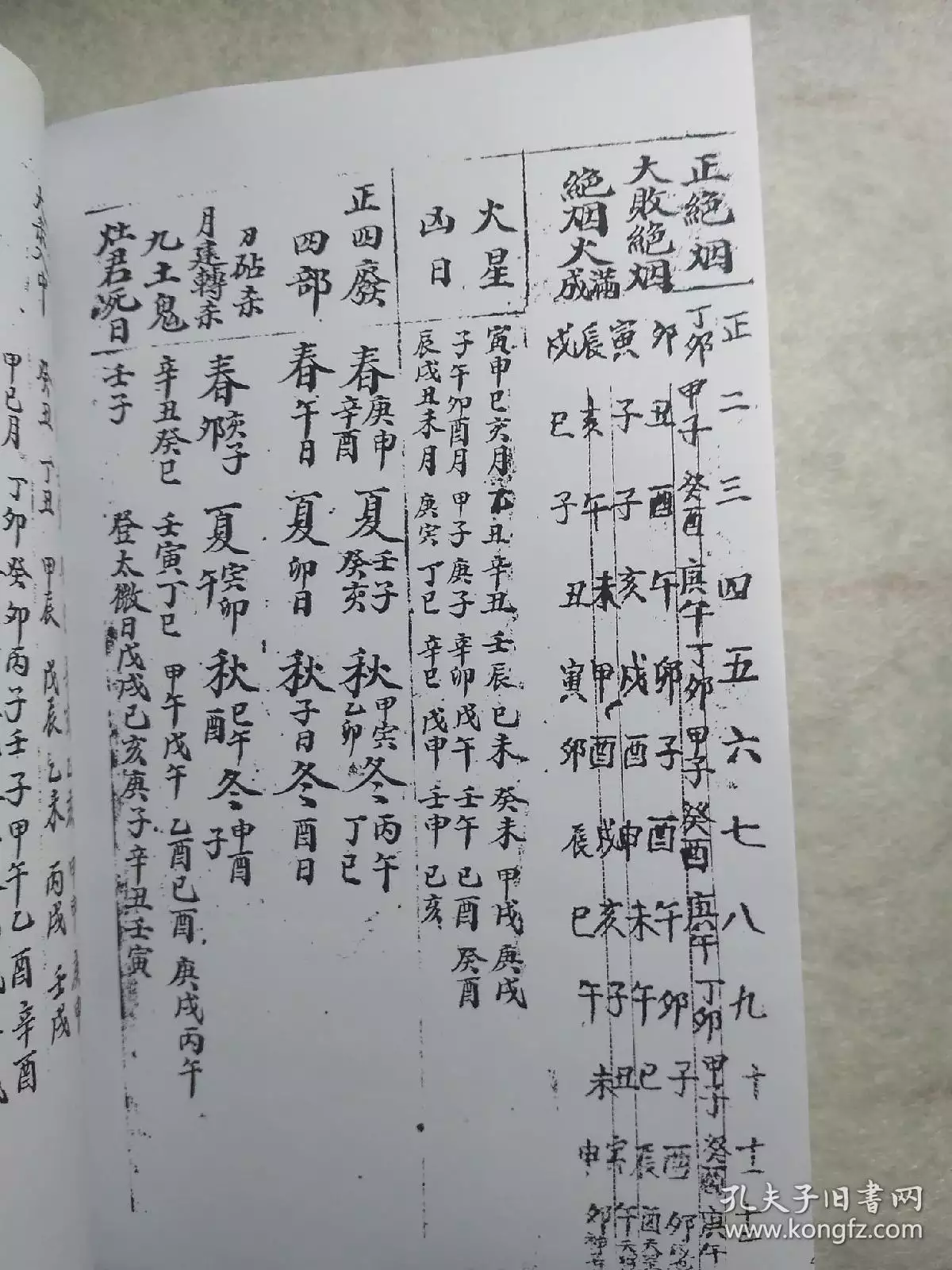 2、男女配婚吉凶表:屬相婚配相合相衝相剋表