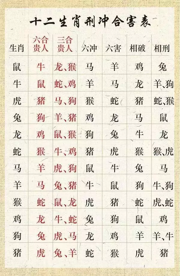 1、虎年犯太歲的5個屬相:年犯白虎的生肖有哪幾個？