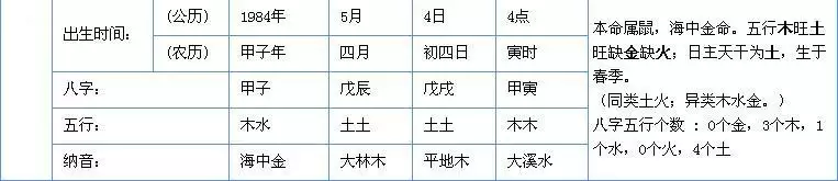 3、五行屬土最旺的字:五行屬土最旺的字