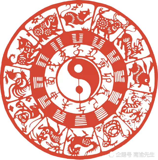 1、53年蛇男年每月運勢:生肖蛇年每月運程