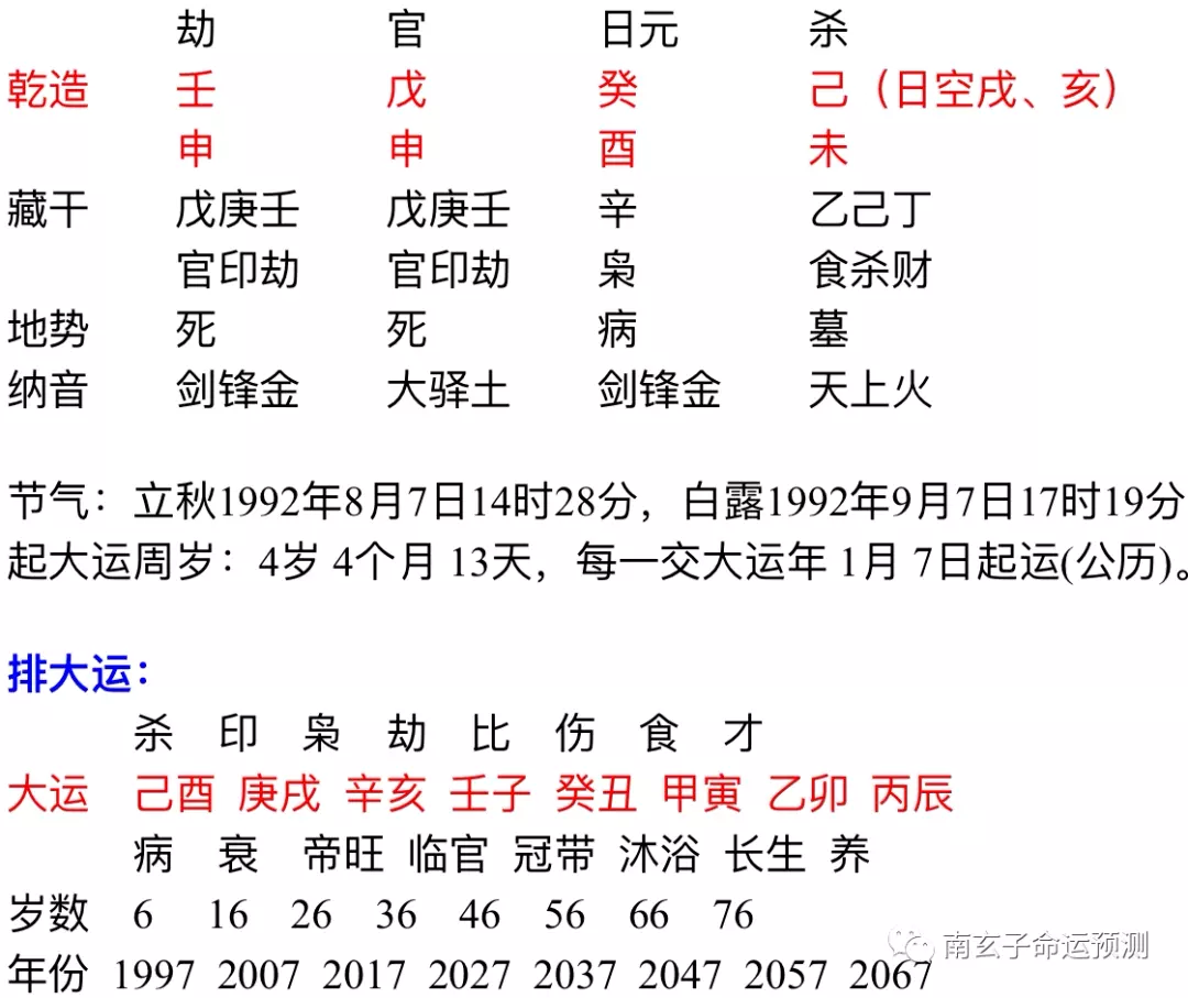 4、測八字合不合適:能幫我算算生辰八字合不合適嗎