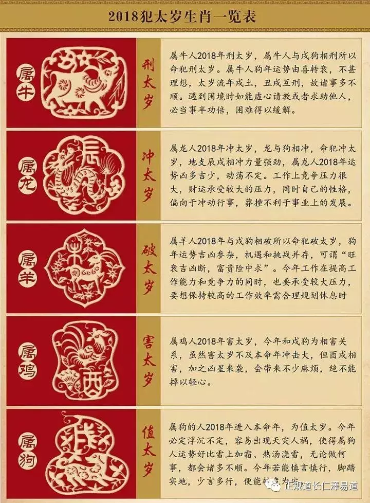 屬牛的犯沖屬相屬龍與什麼：屬牛和屬龍相剋嗎