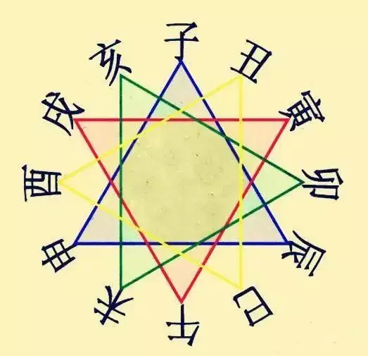 4、夫妻日支相衝會怎麼樣:八字合婚日支相衝