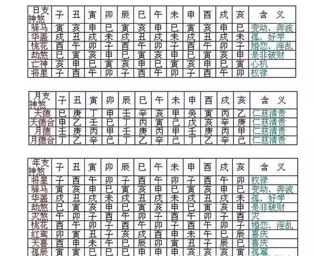 1、八字婚配屬相怎樣才適當:生辰八字算命，婚嫁，生肖配對