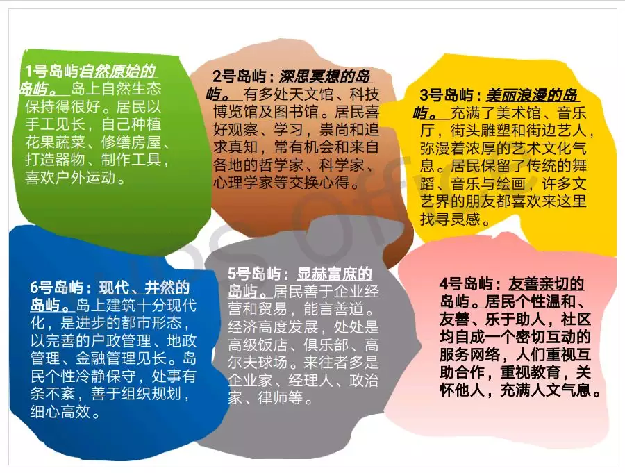 7、測測你未來是干什麼的:測試你長大後會是什麼工作崗位