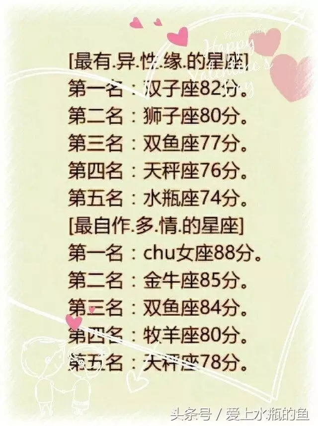 2、水瓶座的男生一生婚配:12星座各自的配偶劃分是什麼星座啊