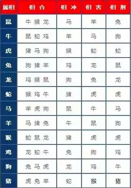 9、68猴女57雞男婚配好嗎:屬猴女和屬雞男相配嗎