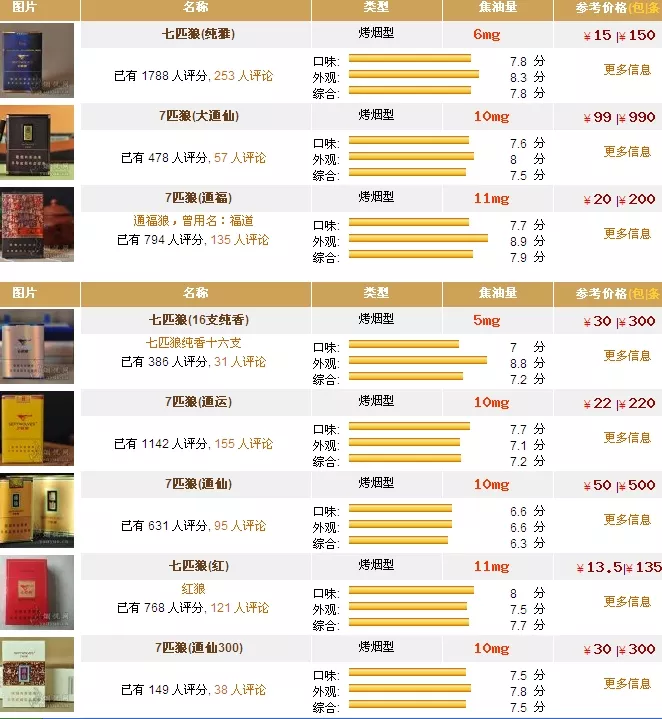 5、招財貓香煙價格一覽表:招財貓香煙價格