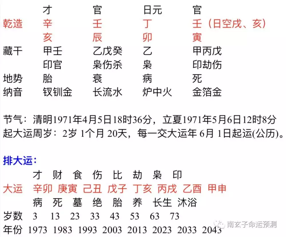 8、丁亥年己酉月生人婚配:丁亥年己酉月丁卯日中午生人有官運嗎