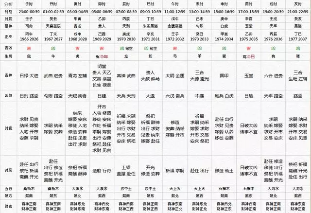 6、94年1月7日屬雞男婚配:男94年屬狗和女93屬雞,算一下婚配