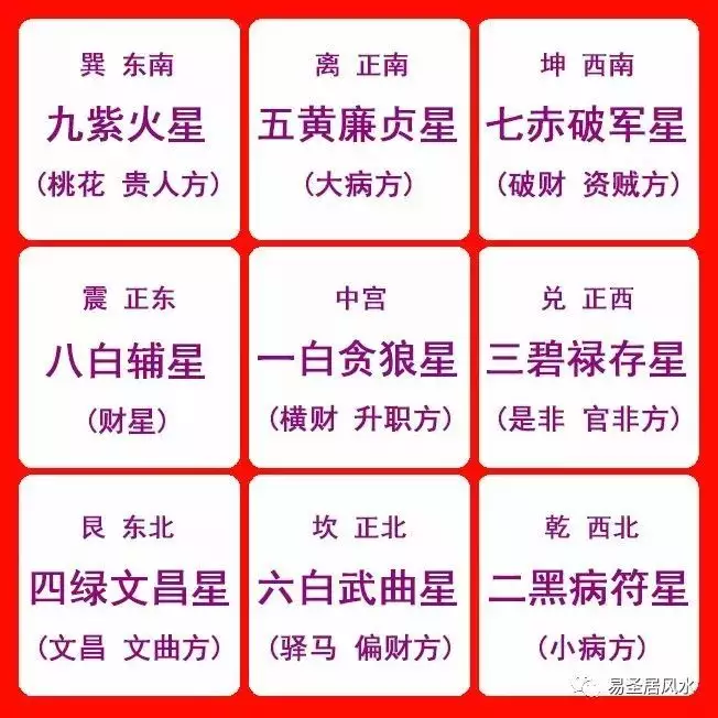 2、九紫火星五黃土星婚配:九紫離卦---年命右弼---東四命,是什麼命