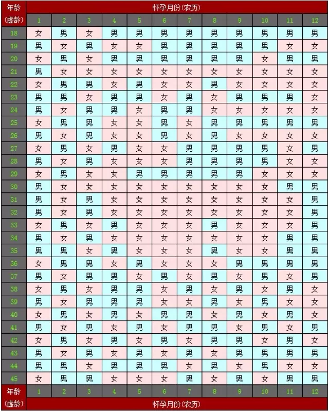 1、男孩農曆哪天出生好:男孩陰曆什麼時候出生比較好