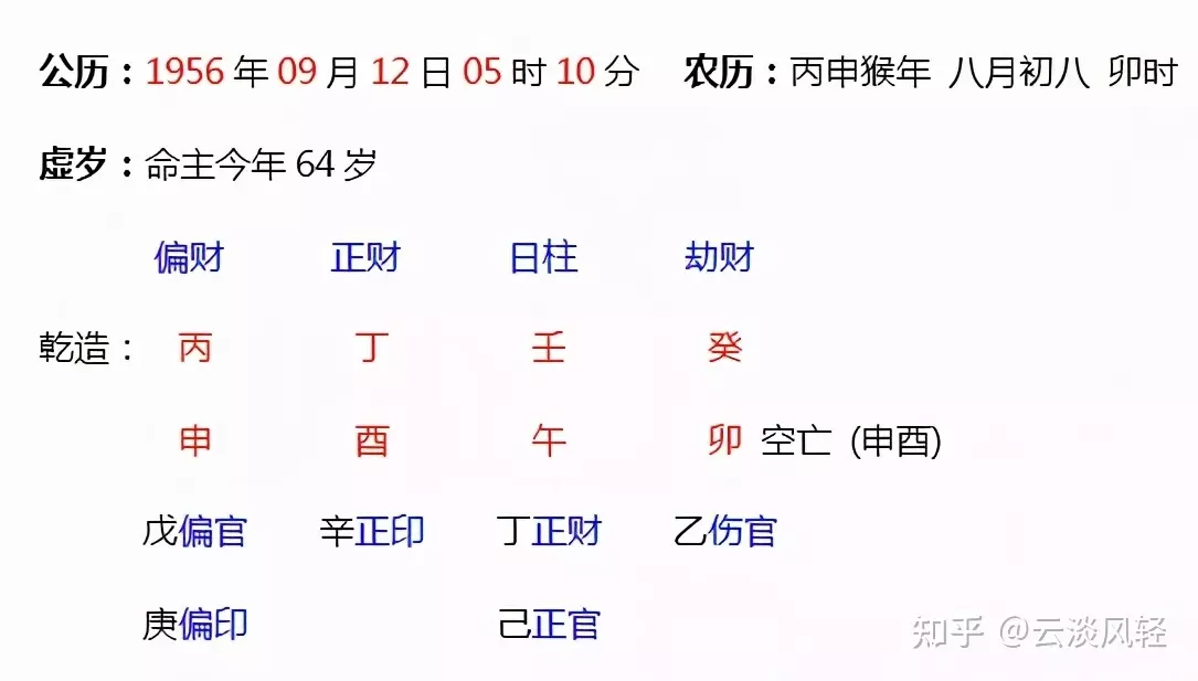 1、斗數富貴格局有多少個:斗數中強大上等的命格是什麼？