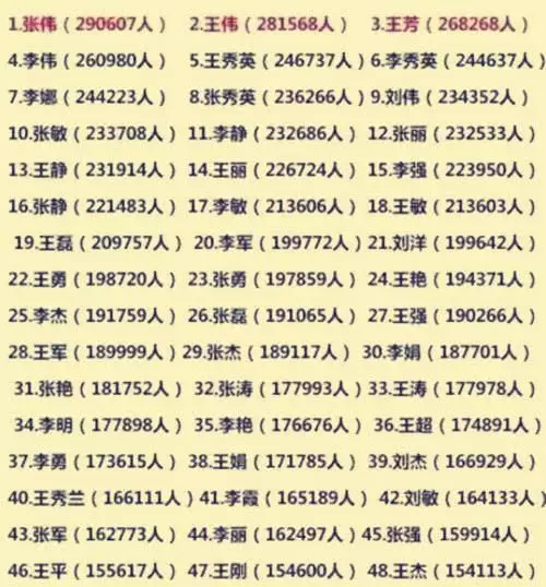 屬虎的取什麼名字比較好男孩：給姚姓的男孩起個好聽的名字，屬虎